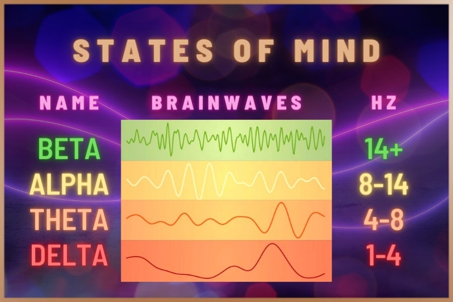 7 methods to get into Alpha State of Mind – Egely Wheel