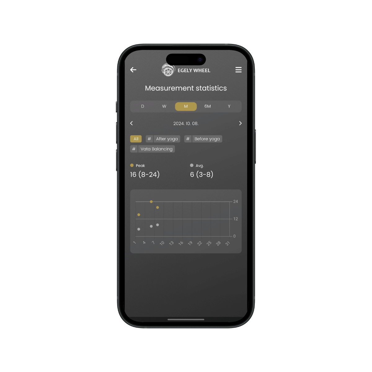 EWR-App