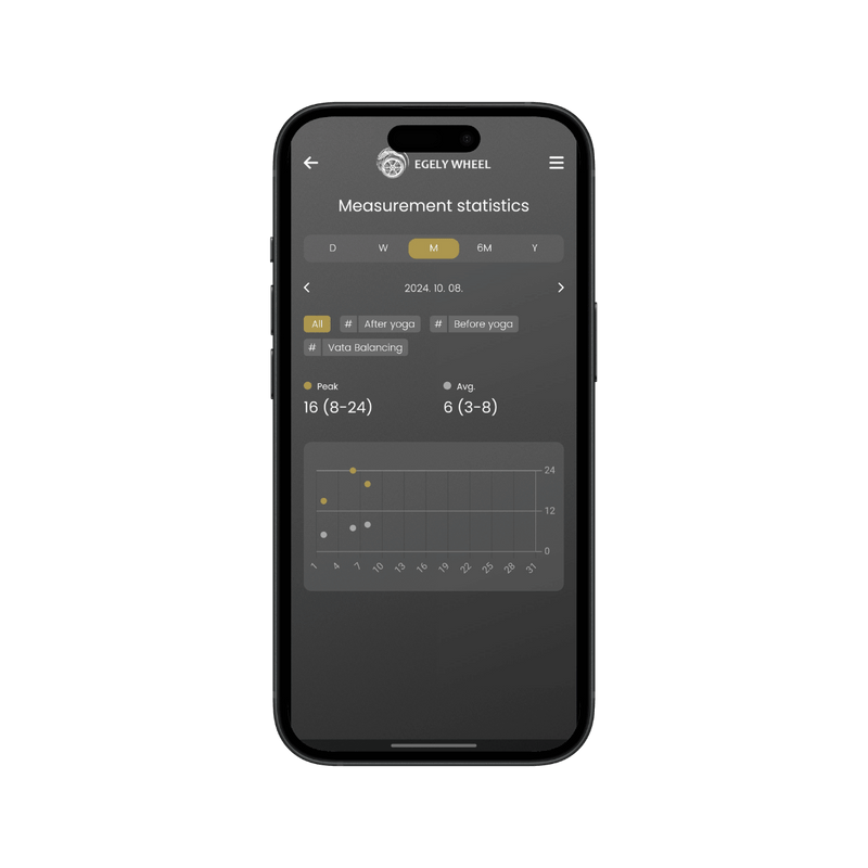 EWR-App