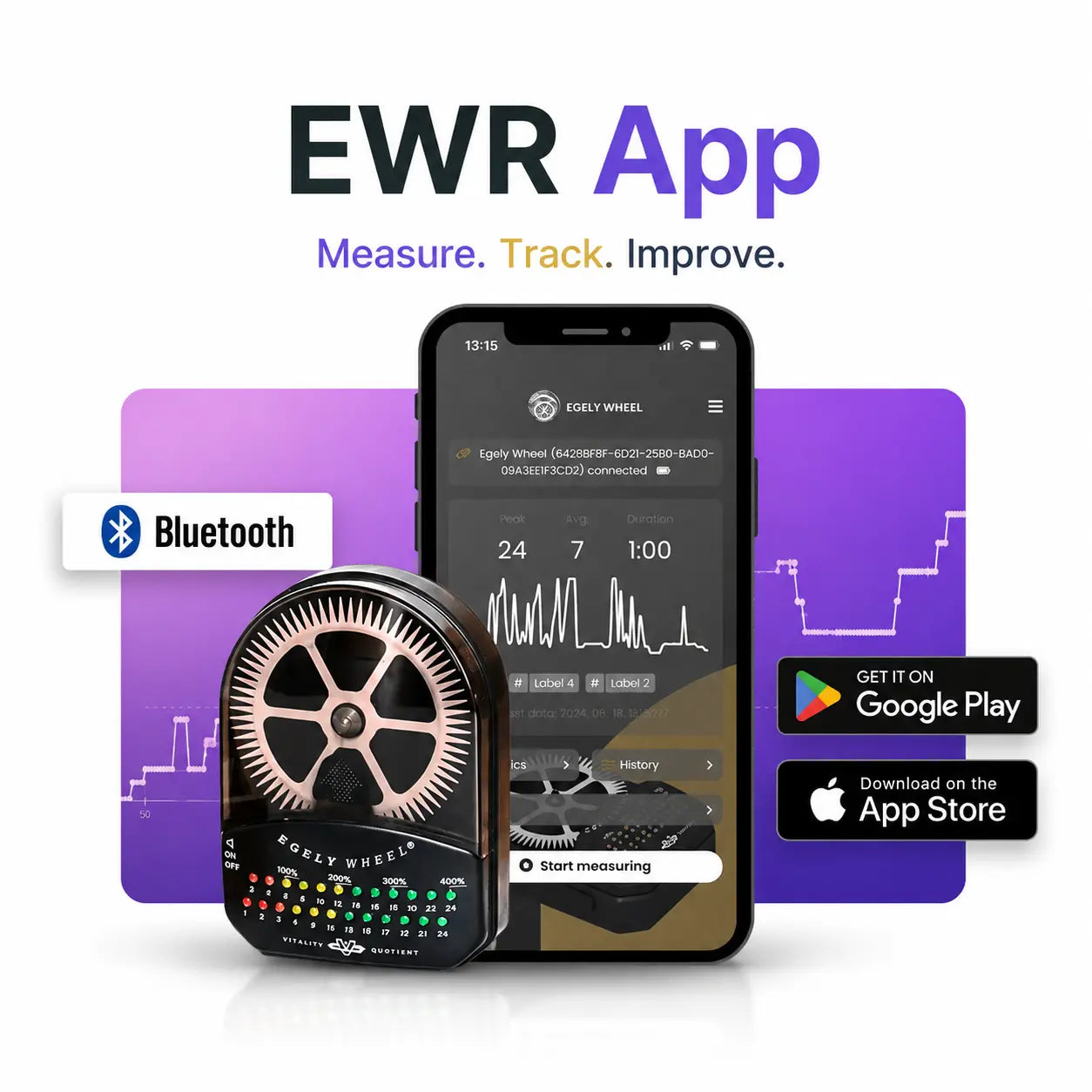 Egely Wheel Recorder (EWR) - 1 Year Free - App / Live